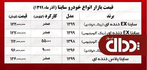 جدول/ قیمت روز ساینا پلاس در بازار