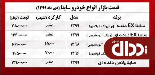 جدول/ قیمت جدید ساینا در بازار تهران