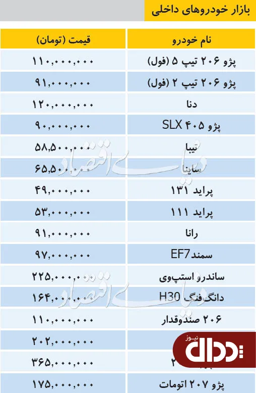 جدول/ قیمت خودروهای داخلی در بازار 4 دی 98