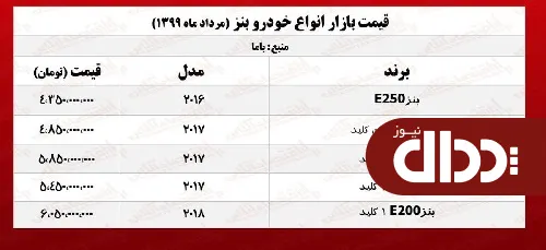 جدول/ مرسدس بنز E200 چند؟