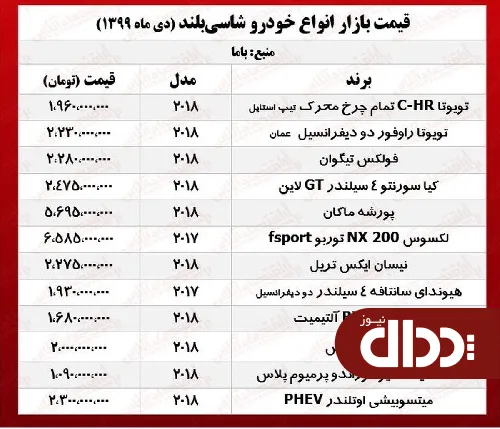 جدول/ قیمت پورشه ماکان امروز در بازار آزاد