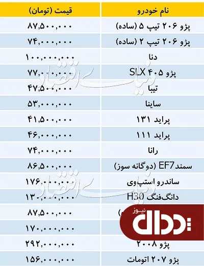 جدول/ قیمت خودروهای داخلی در بازار 11 مهر 98