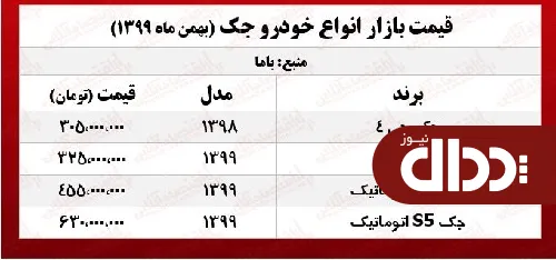 جدول/ قیمت خودرو جک در بازار پایتخت
