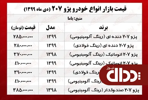 پژو 207 امروز چند معامله شد؟ +جدول