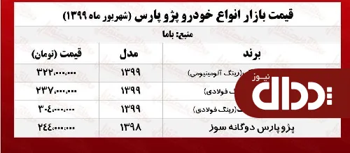 پژو پارس اتوماتیک چند؟ +جدول