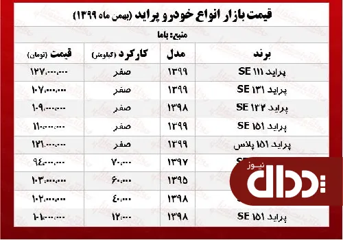 جدول/ قیمت جدید انواع پراید در بازار آزاد