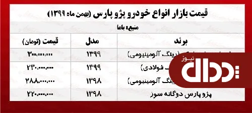 جدول/ قیمت پژو پارس LX(رینگ فولادی) در بازار