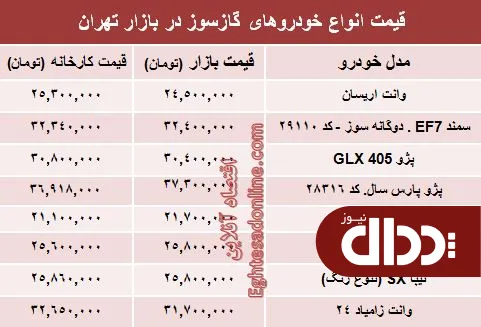 جدول/ تفاوت کارخانه تا بازار خودروهای گازسوز؟