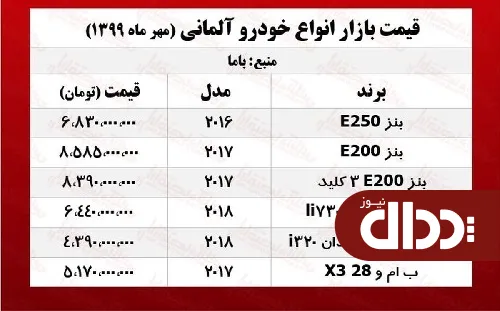جدول/ قیمت انواع خودروهای آلمانی در بازار