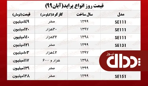 جدول/ قیمت پراید صفر 99 در بازار تهران