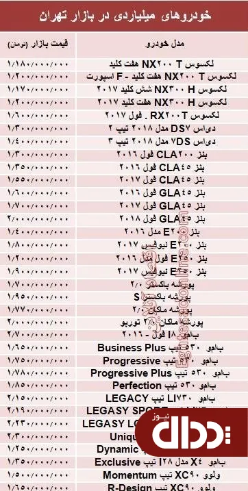 جدول/ قیمت روز انواع خودروهای میلیاردی در بازار