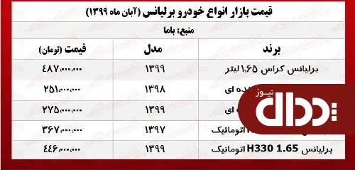 جدول/ برلیانس H230 دنده‌ای در بازار تهران