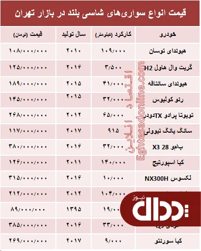 جدول/ قیمت خودروهای کارکرده شاسی بلنددر بازار تهران