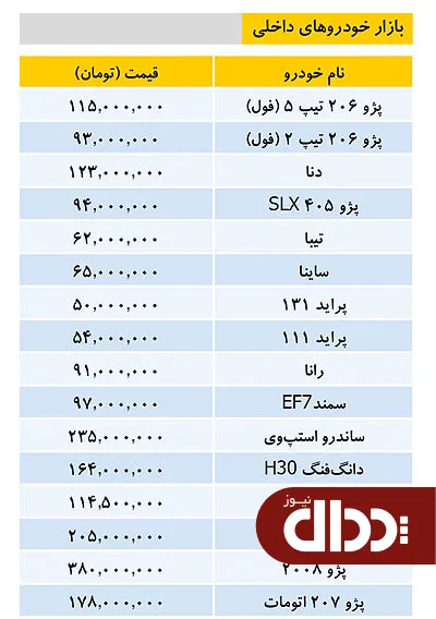 جدول/ قیمت خودروهای داخلی در بازار 17 دی 98