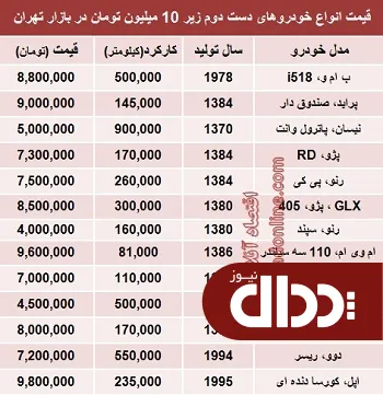 جدول/ با 10 میلیون هم می‌توان خودرو خرید؟