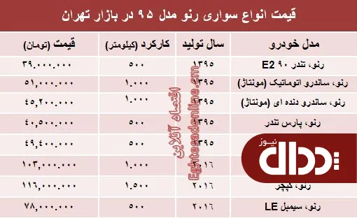 جدول/ انواع رنو مدل 95 در بازار چند؟