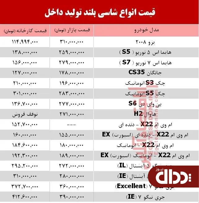 قیمت انواع شاسی بلند دست دوم تولید داخل +جدول