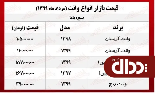امروز انواع وانت چند معامله شد؟ +جدول