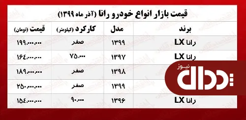 جدول/ قیمت روز انواع سواری رانا در بازار آزاد