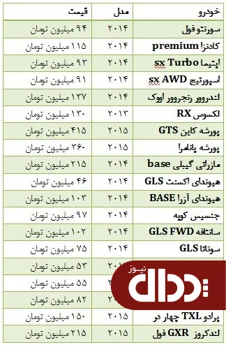 جدول/ قیمت خودرو در مناطق آزاد