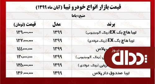 جدول/ قیمت روز انواع تیبا در بازار آزاد