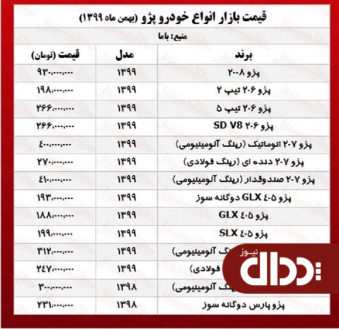 جدول/ قیمت خودرو پژو در پایتخت