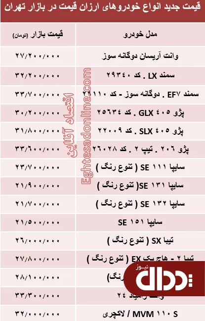 جدول/ قیمت جدید انواع خودروهای ارزان قیمت در تهران