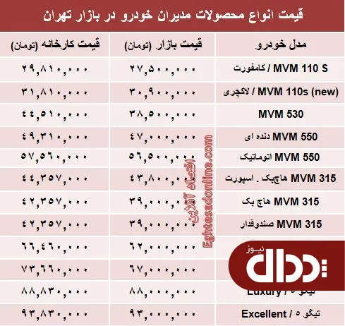 جدول/ قیمت جدید محصولات مدیران‌ خودرو