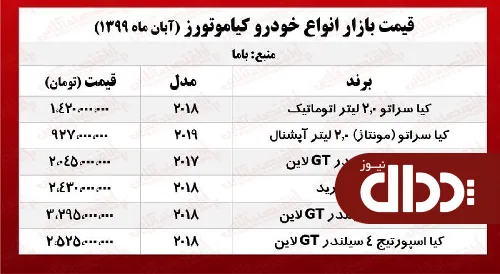 جدول/ قیمت انواع خودروهای کیاموتورز در بازار