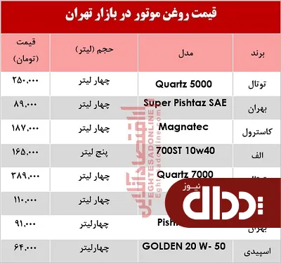 جدول/ انواع روغن موتور خودرو چند؟