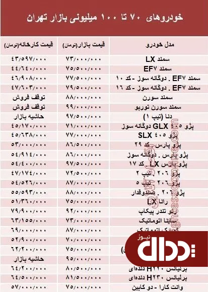 جدول/ خودروهای 70 تا 100 میلیونی بازار تهران