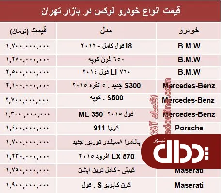 جدول/ قیمت خودروهای لوکس در بازار تهران
