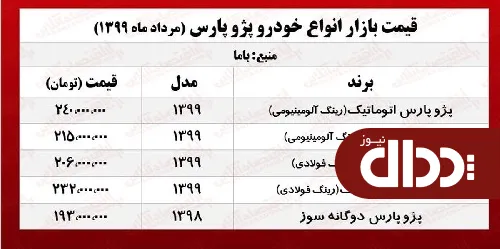 جدول/ قیمت انواع پژو پارس در بازار