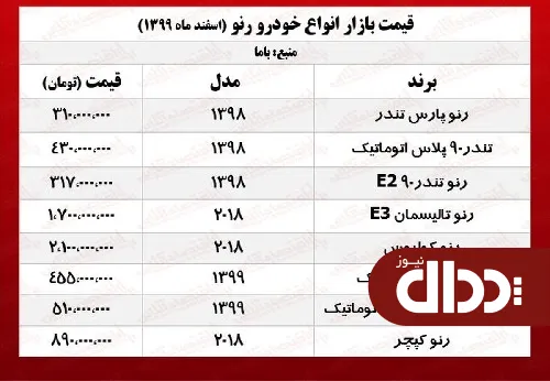 جدول/ قیمت انواع خودرو رنو در پایتخت