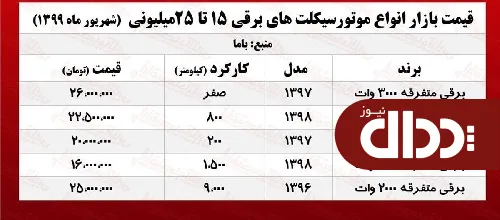 جدول/ موتور برقی‎‌های 20 میلیونی بازار