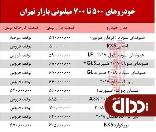 با 700 میلیون چه خودرویی می‌توان خرید؟ + جدول
