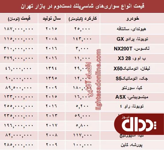 جدول/ قیمت خودروهای شاسی بلند دست دوم در بازار؟