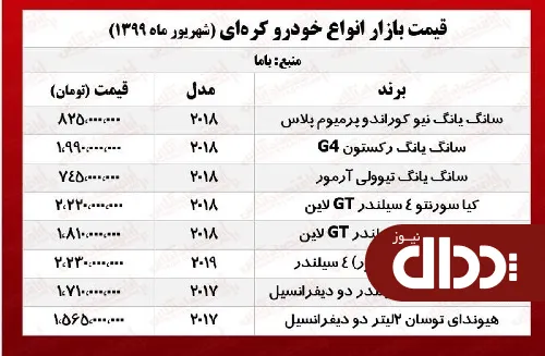 جدول/ قیمت انواع خودروهای کره ای در بازار