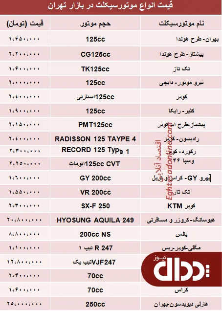 جدول/ قیمت انواع موتورسیکلت در بازار