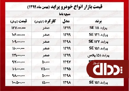 جدول/ جدیدترین قیمت انواع پراید در بازار آزاد