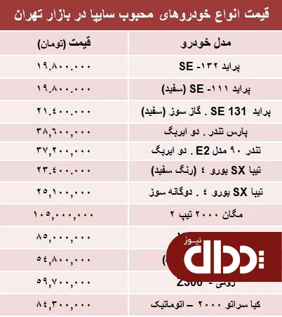 جدول/ قیمت جدید محبوب ترین خودروهای سایپا