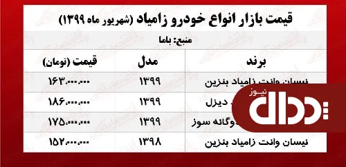 جدول/ قیمت انواع زامیاد در بازار