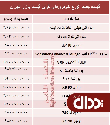 جدول/ قیمت جدید انواع خودروهای گرانقیمت بازار تهران