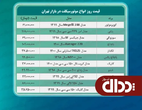 جدول/ قیمت روز لوکس‌ترین مدل‌ های موتورسیکلت