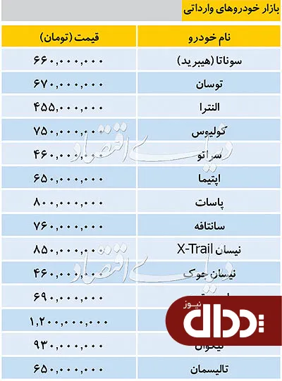 جدول/ قیمت خودروهای وارداتی در بازار 27 آبان 98
