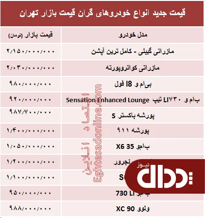 جدول/ قیمت انواع خودروهای گران‌قیمت بازار تهران