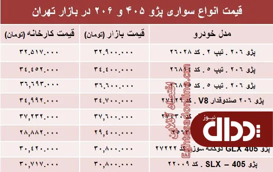 جدول/ قیمت روز انواع مدل‌های پژو 405 و ‌206‏