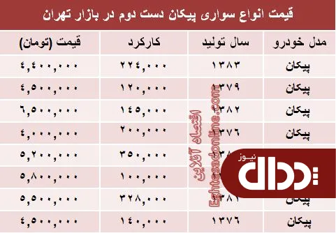 جدول/ پیکان دست دوم در بازار چند؟