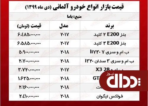 جدول/ قیمت امروز خودروهای آلمانی در بازار