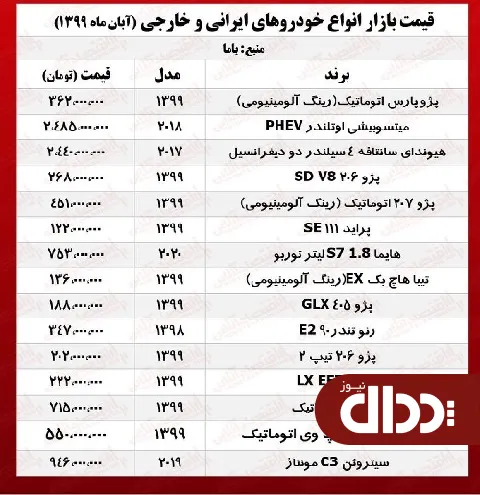 جدول/ قیمت خودرو امروز در بازار آزاد